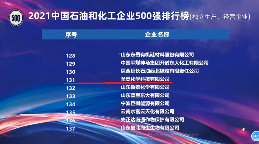 2021中国石油和化工企业500强发布，圣奥化学...