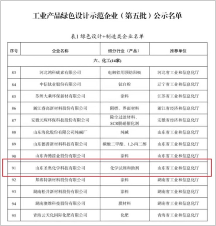 山东圣奥入选工信部工业产品绿色设计示范企...