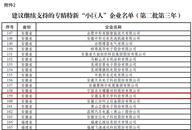 安徽圣奥入选第二批第三年建议继续支持的国...