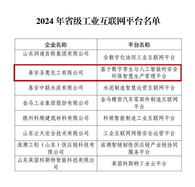 泰安圣奥入选2024年山东省省级工业互联网平...