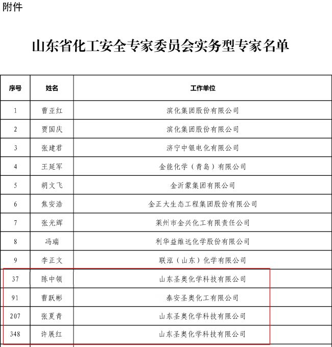 山东圣奥、泰安圣奥四名员工入选山东省化工...
