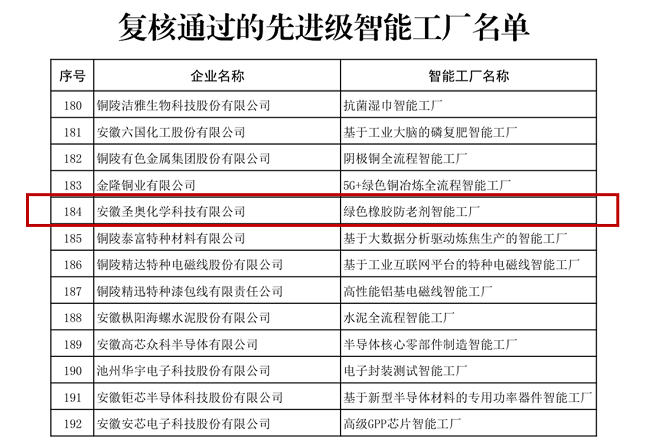 安徽圣奥获评2025年安徽省先进级智能工厂...
