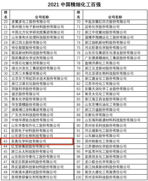 Sennics made the list of China's Top 100...